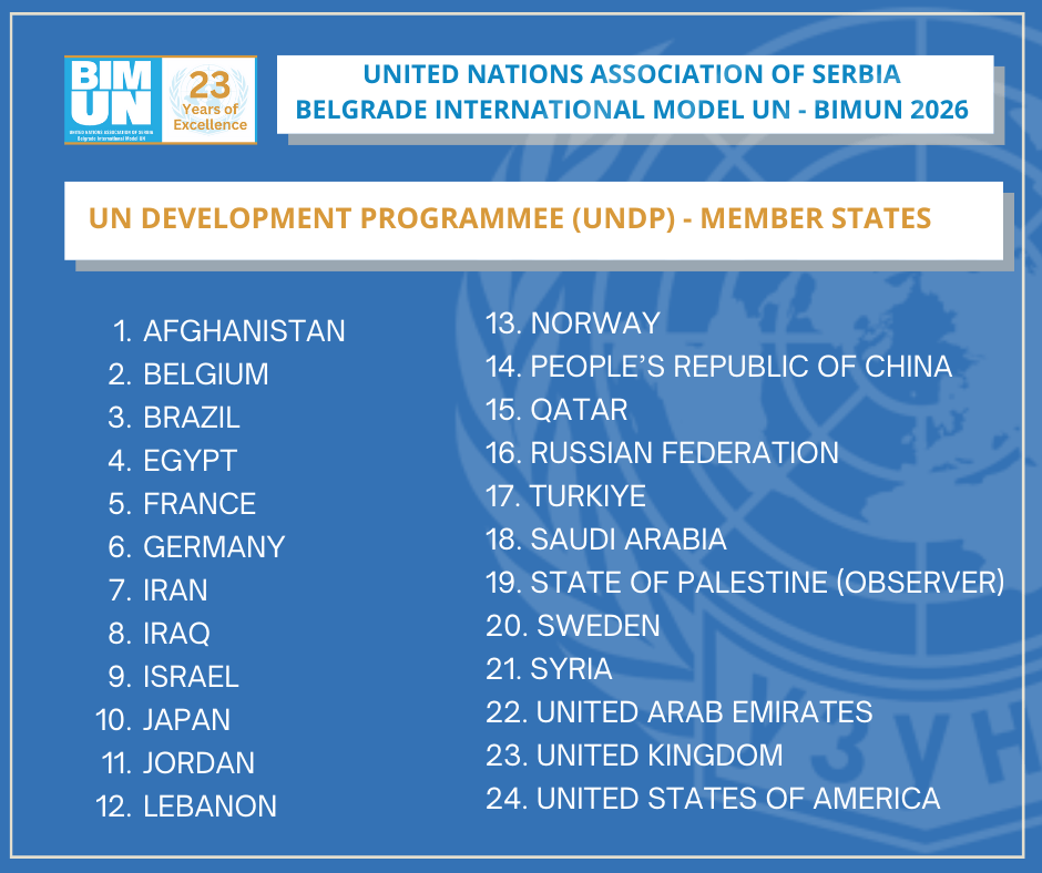 Member states BIMUN 20252